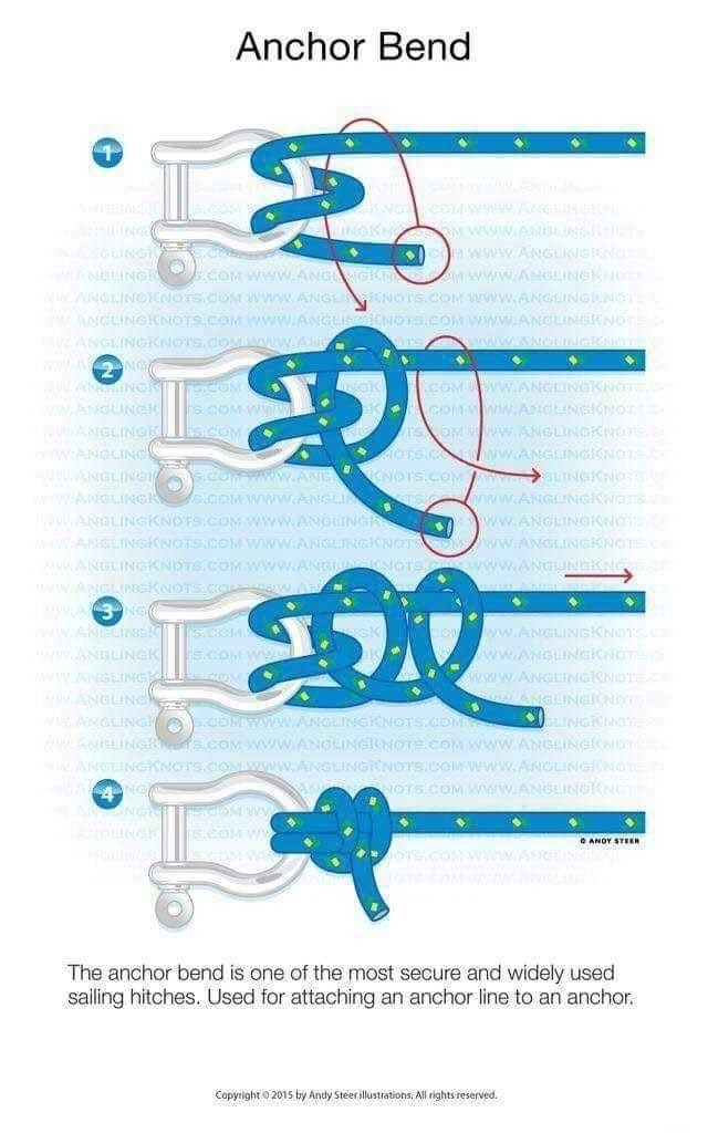 Anchor Bend The anchor bend is one of the most secure and widely used