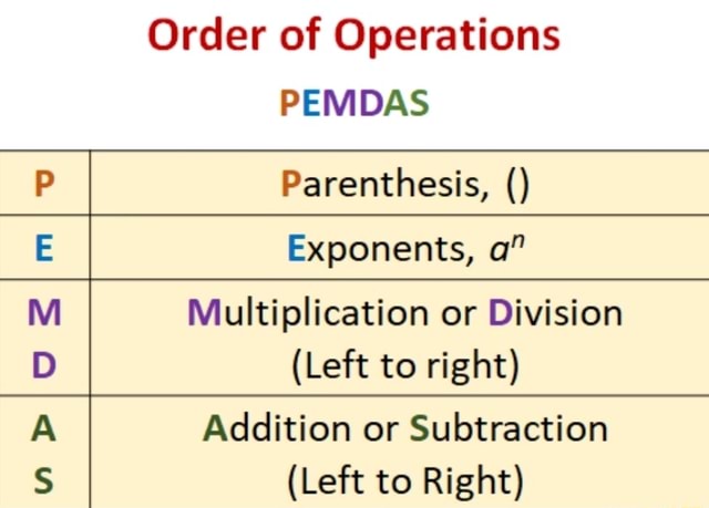 Order of Operations PEMDAS Parenthesis, Exponents, a