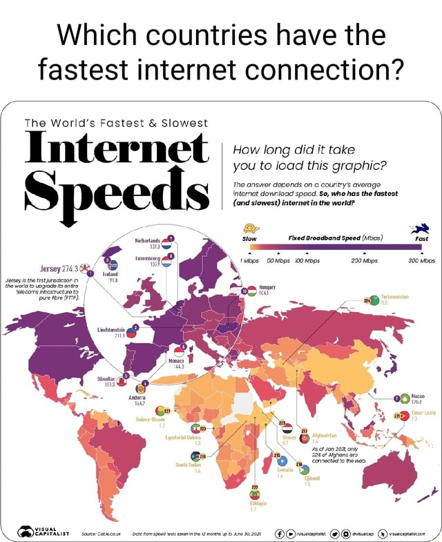 slowest internet mbps