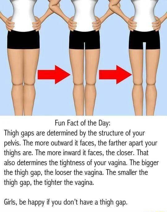 Fun Fact Of The Day Thigh Gaps Are Determined By The Structure Of Your Pelvis The More Outward