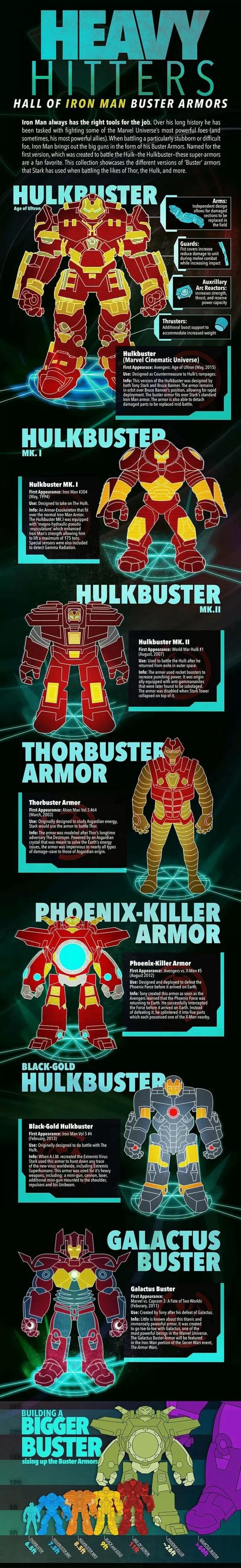 HEAVY HITTERS HALL OF IRON MAN BUSTER ARMORS Iron Man always has the