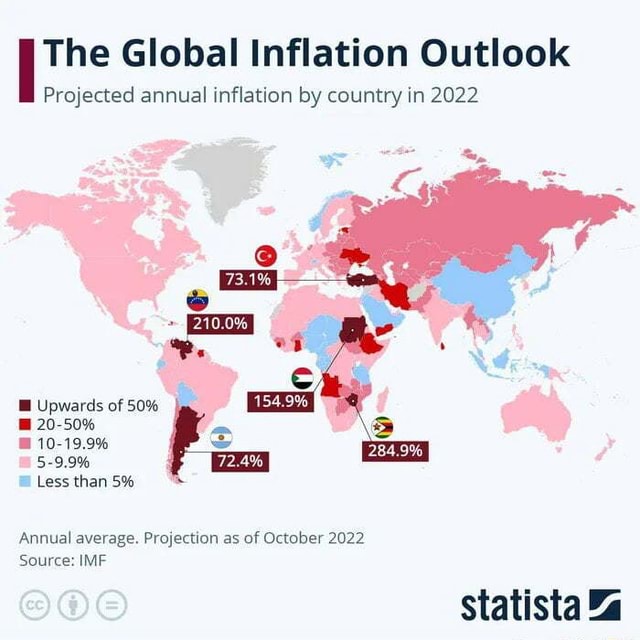 The Global Inflation Outlook Projected annual inflation by country in