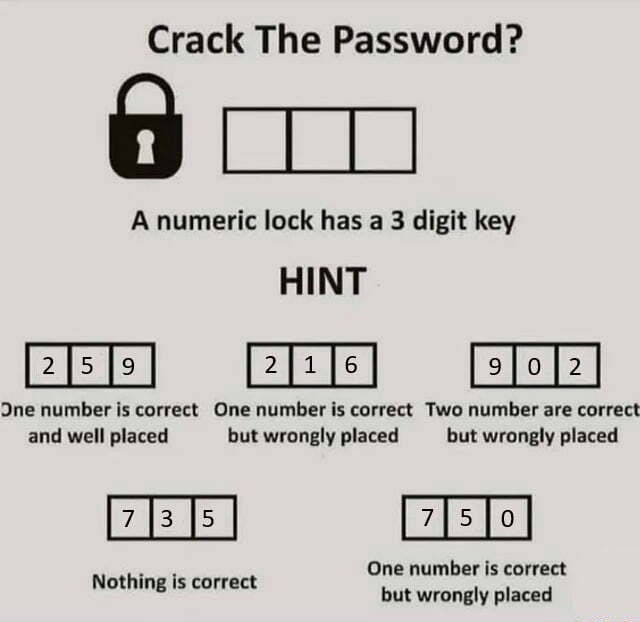 Crack The Password? A numeric lock has a 3 digit key HINT Ine number is ...