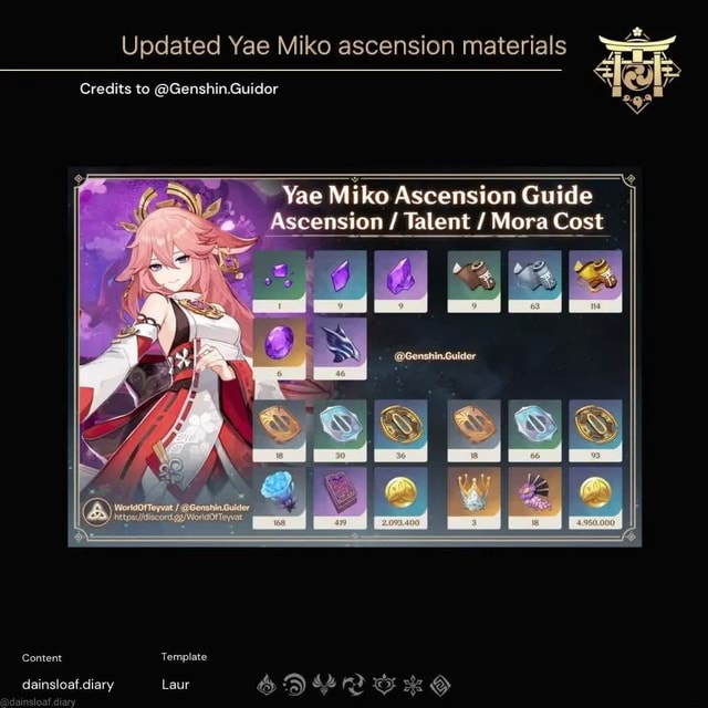 Updated Yae Miko ascension materials Credits to @Genshin.Guidor 4, ae ...