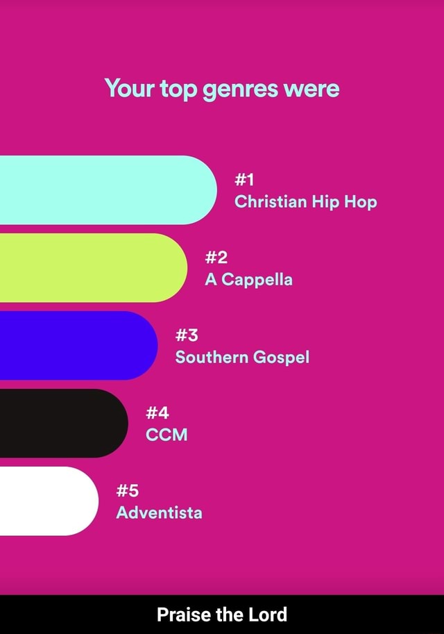 Your top genres were #1 Christian Hip Hop #2 A Cappella #3 Southern Gospel #4 CCM #5 Adventista ...