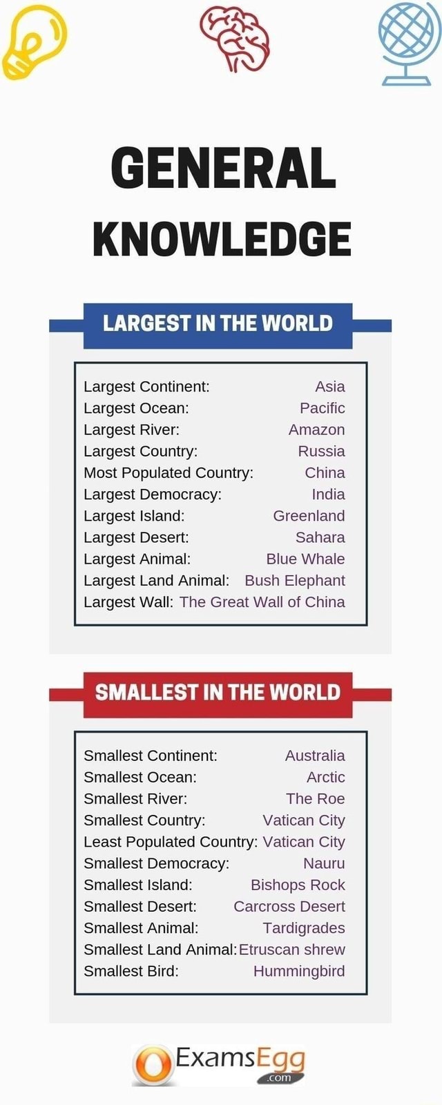 GENERAL KNOWLEDGE LARGEST IN THE WORLD Largest Continent: Asia Largest