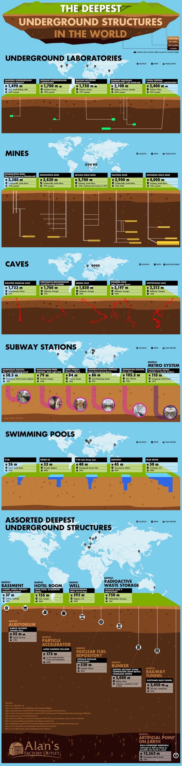 IN UNDERGROUND LABORATORIES IE DEEPEST UNDERGROUND STRUCTURES IN THE ...