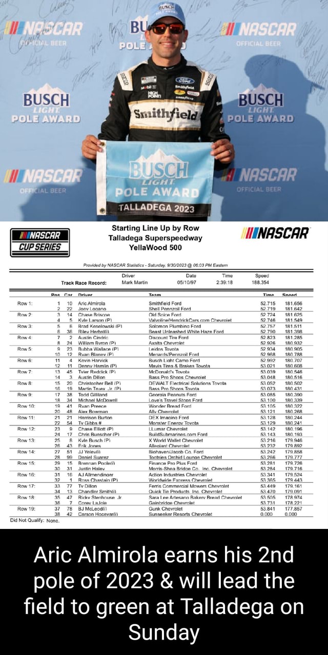 BUSCH] TALLADEGA Starting Line Up by Row Talladega Superspeedway CUP