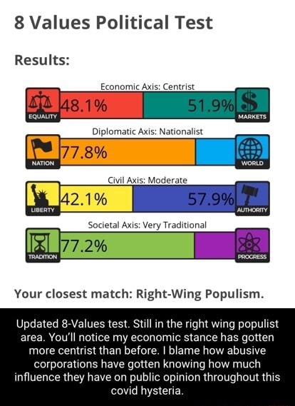 8 Values Political Test Results: Economic Axis: Centrist Diplomatic ...