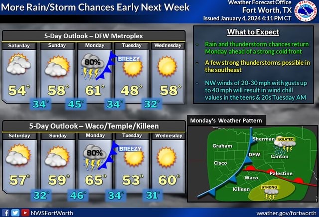 NATIONAL WEATHER SERVICE FORT WORTH 14 DAY FORECAST visual data 7