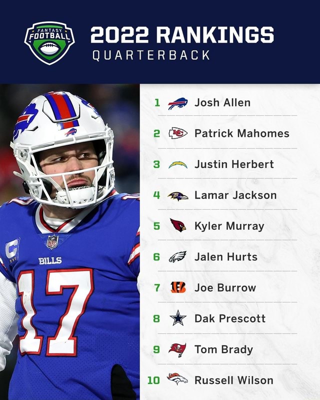 2022 RANKINGS QUARTERBACK 1 Josh Allen 2 Patrick Mahomes Justin Herbert ...