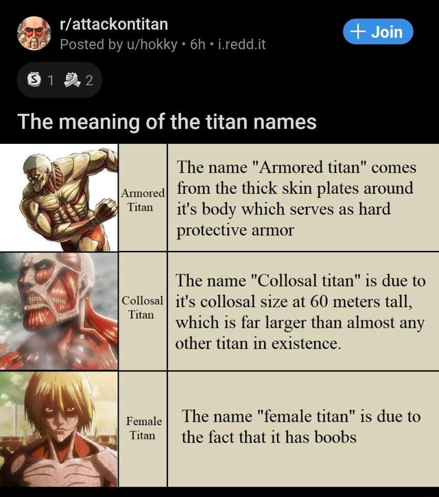 Posted By I.redd.it The Meaning Of The Titan Names Join The Name ...