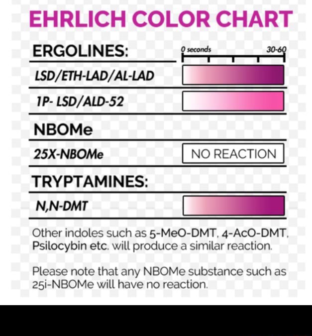 eth lad vs lsd