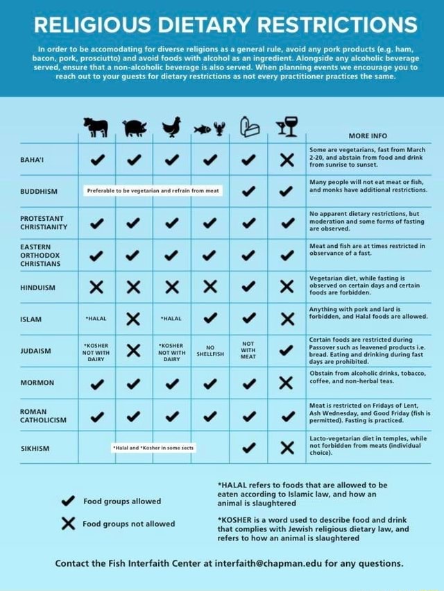 RELIGIOUS DIETARY RESTRICTIONS In order bacon, to pork, be accomodating ...