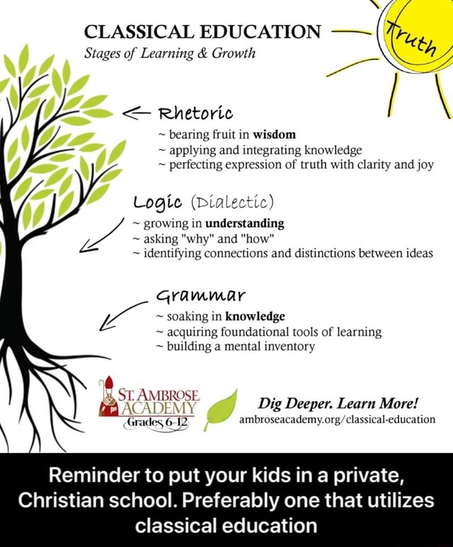 CLASSICAL EDUCATION Stages of Learning & Growth bearing fruit in wisdom ...