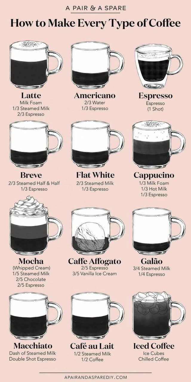 A Pair A Spare How To Make Every Type Of Coffee Latte Americano Espresso Milk Foam Water Espresso Steamed Milk Espresso 1 Shot Espresso Breve Flat White Cappucino Steamed Half