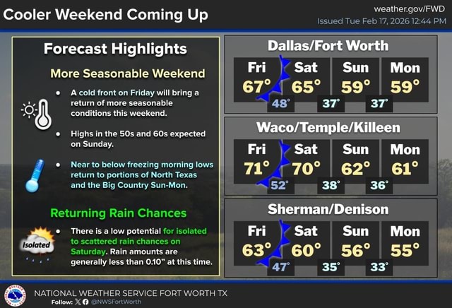 Cooler Weekend Coming Up Forecast Highlights I More Seasonable Weekend ...