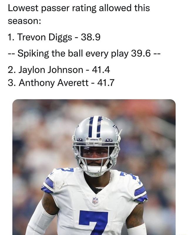 Am PFFO @PFF Lowest passer rating allowed this season: 1. Trevon Diggs -  38.9 Spiking the ball every play 39.6 ho 2. Jaylon Johnson - 41.4 3.  Anthony Averett - 41.7 - iFunny Brazil