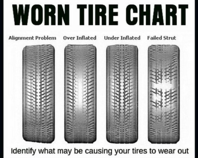 worn-tire-chart-failed-strut-over-inflated-under-inflated-fail