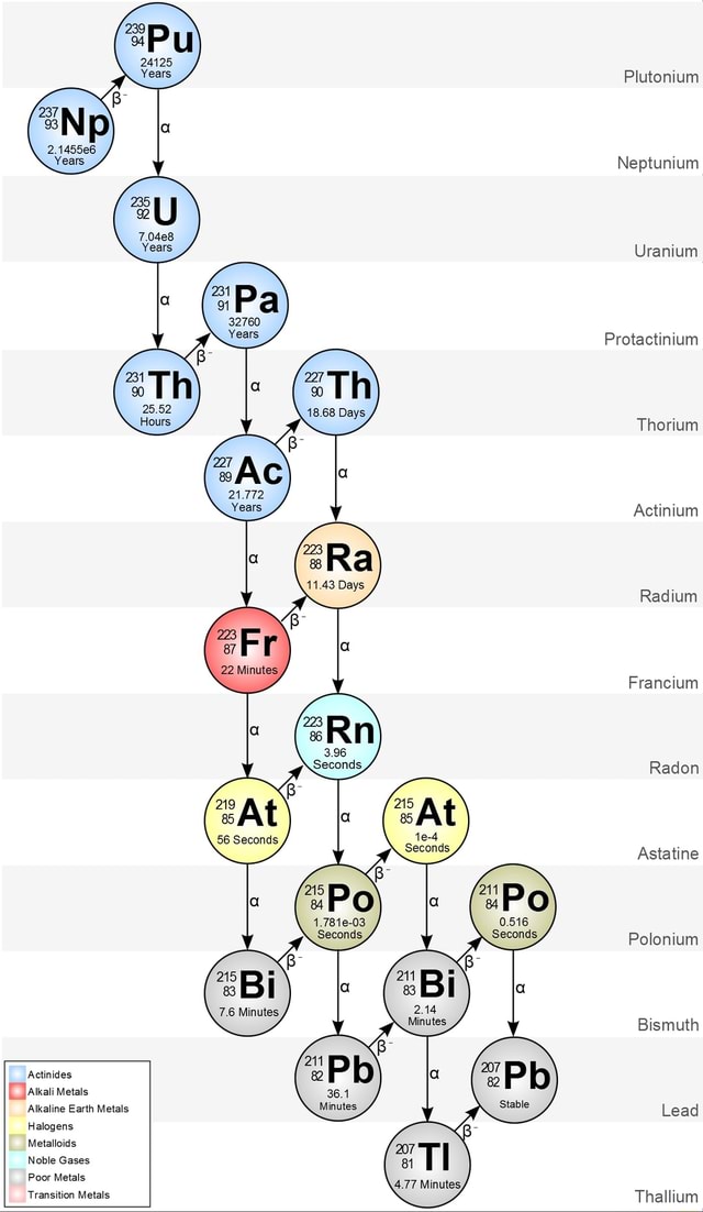 Actinides Alkali Metals Alkaline Earth Metals Halogens Metalloids Noble ...