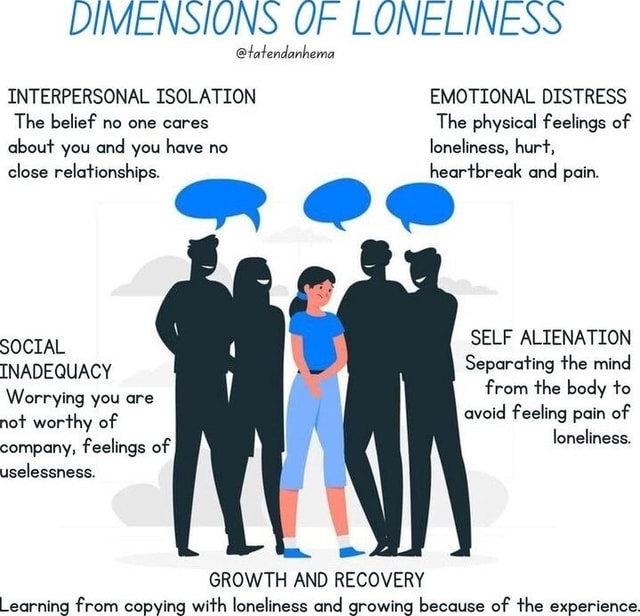 Dimensions Of Loneliness @tatendanhema Interpersonal Isolation 