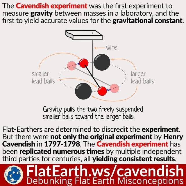 The Cavendish experiment was the first experiment to measure gravity
