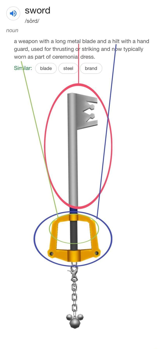 4) sword /s6rd/ noun a weapon with a long metal blade and a hilt with a