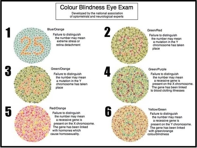 Colour Blindness Eye Exam Developed By The National Association Of Optometrists And Neurological 