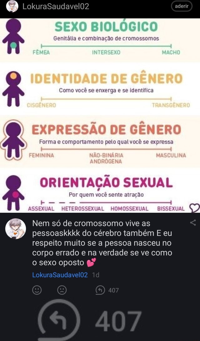 Aderir Q LokuraSaudavel02 SEXO BIOLOGICO Genitália E Combinação De ...