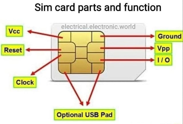 Sim Card Schematic Diagram