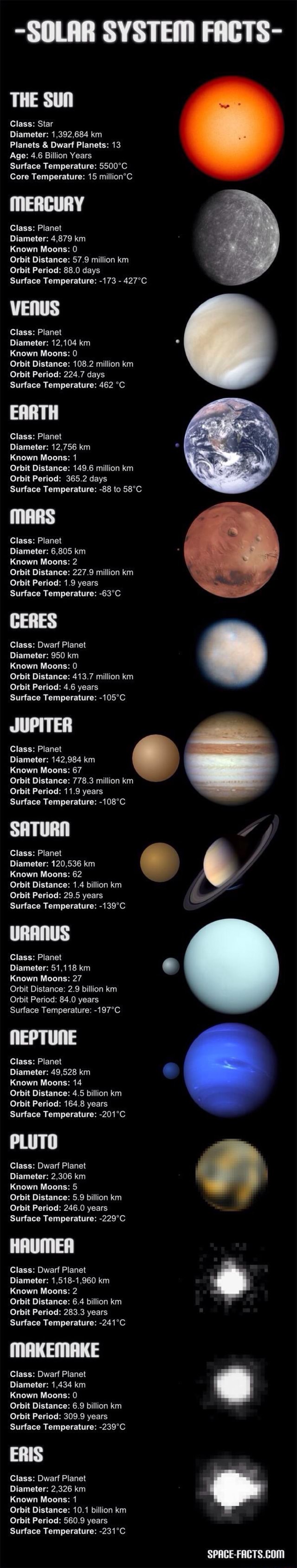 Planets & Dwarf Planets: 13 Class: Planet Diameter: 4,879 km Orbit ...