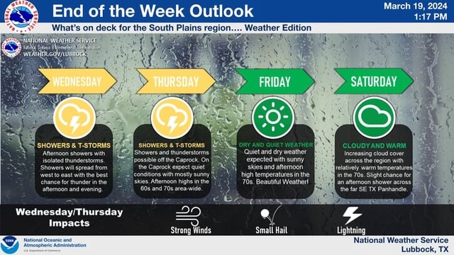 End of the Week Outlook What's on deck for the South Plains regiot ...