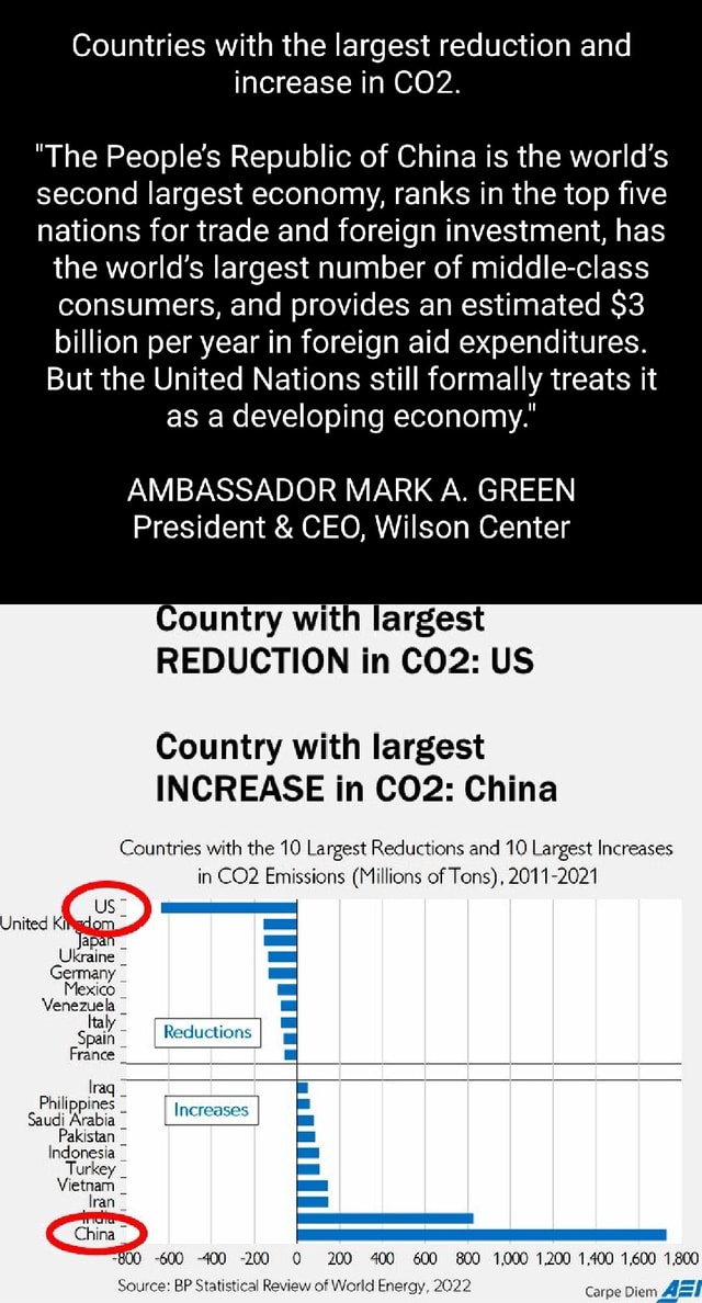 Countries with the largest reduction and increase in "The People's ...