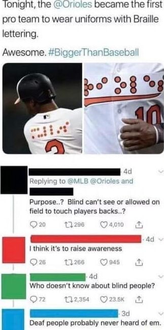 Orioles became the first MLB team to put Braille lettering on the back of  their jerseys : r/PewdiepieSubmissions