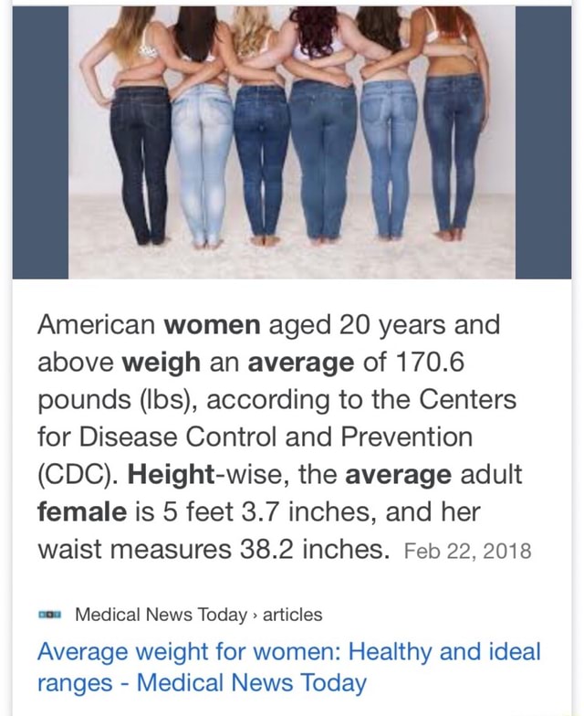 American women aged 20 years and above weigh an average of 170.6 pounds ...