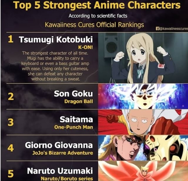 Top 5 Strongest Anime Characters According to scientific facts Kawaiiness  Cures Official Rankings Biokawalinessaur 1 Tsumugi Kotobuki K-ON! The  strongest character of all time. Mugi has the ability to carry a keyboard