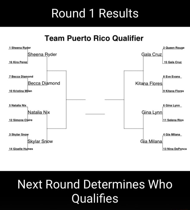 Round 1 Results Team Puerto Rico Qualifier 1.Sheena Ryder 2. Queen