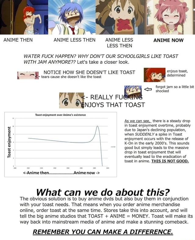 ANIME THEN ANIME LESS THEN ANIME LESS ANIME NOW Toast enjoyment LESS