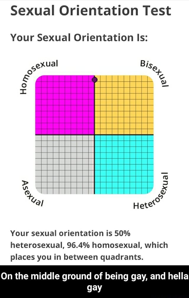 Sexual Orientation Test Your Sexual Orientation Is E Your Sexual 0242