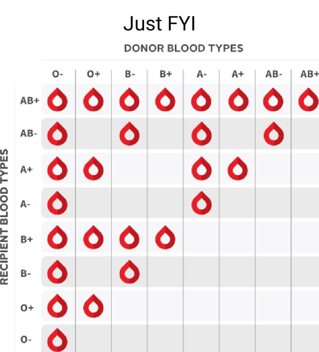 RECIPIENT BLOOD TYPES BLOOD TYPES BLOOD TYPES BLOOD TYPES BLOOD TYPES ...