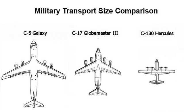 Military Transport Size Comparison C 5 Galaxy C 17 Globemaster Iii C