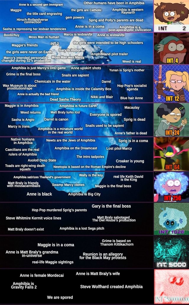 Anne is second gen immigrant Other humans have been in Amphibia Maggie ...