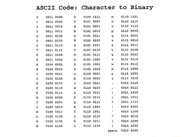 ascii-code-character-to-binary-f-0100-1-0011-0001-0110-a-0110-0100