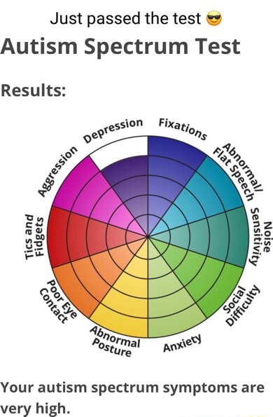 Just Passed The Test Autism Spectrum Test Results: Tics And And Fidgets 