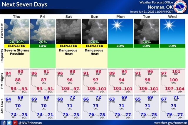 Next Seven Days ELEVATED ELEVATED ELEVATED Severe Storms Dangerous ...