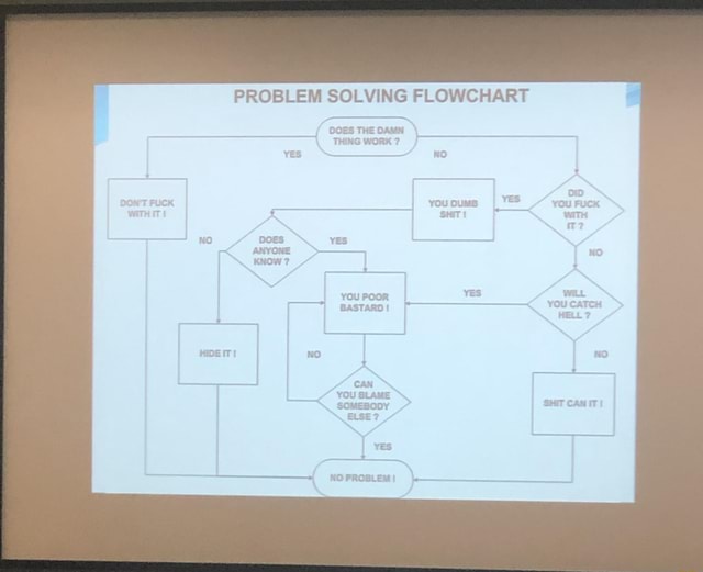 PROBLEM SOLVING FLOWCHART DOES THE DAMN CAN - iFunny