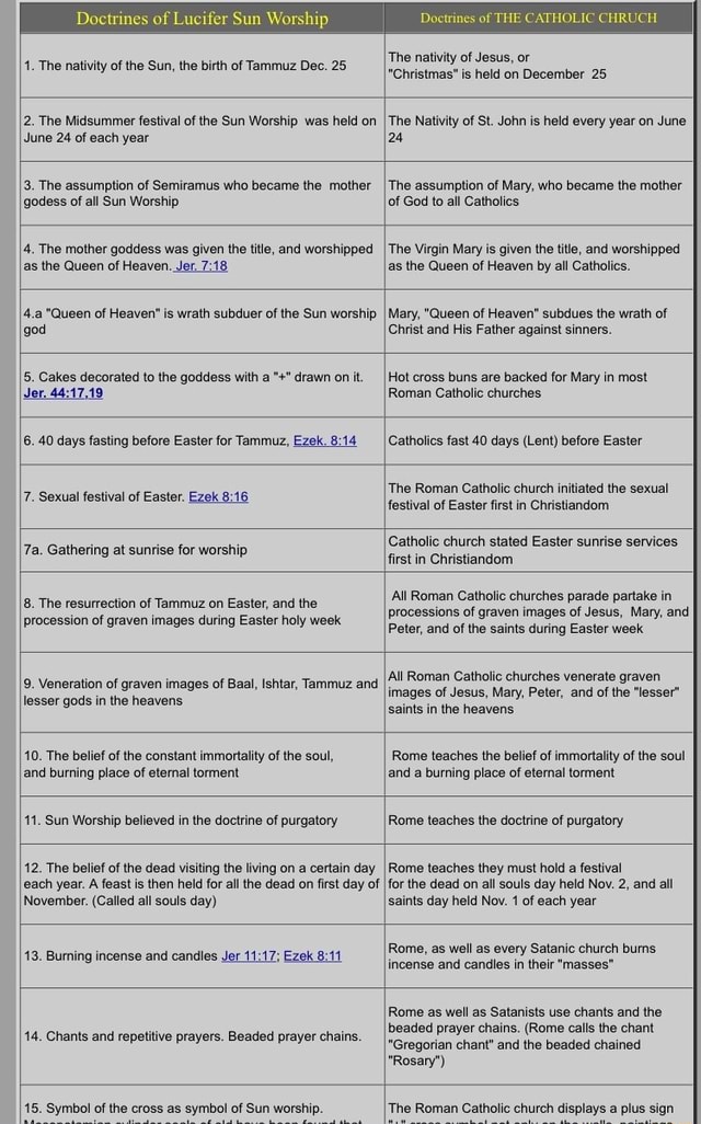 Of 1. The nativity of the Sun, the birth of Tammuz Dec. 25 The nativity ...