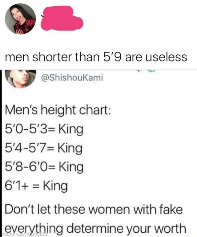 Featured image of post Men Height Chart Meme