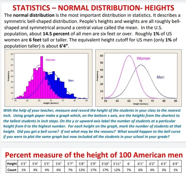 STATISTICS NORMAL DISTRIBUTION- HEIGHTS The normal distribution is the ...