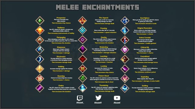 minecraft dungeons weapon tier list minecraft dungeons weapon tier list
